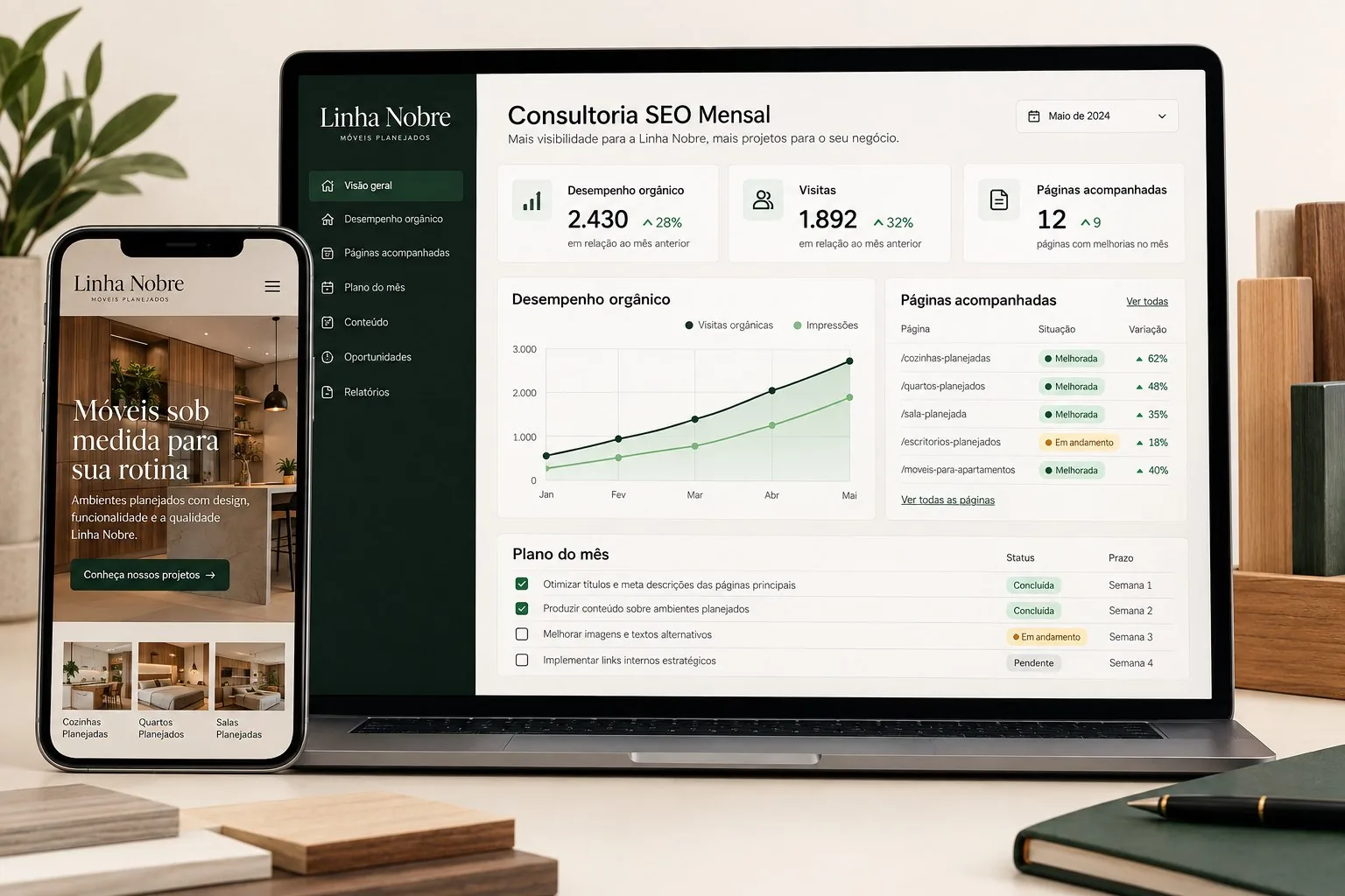 Notebook com um painel de SEO mostrando o crescimento das visitas vindas do Google, ao lado do site fictício da Linha Nobre no celular